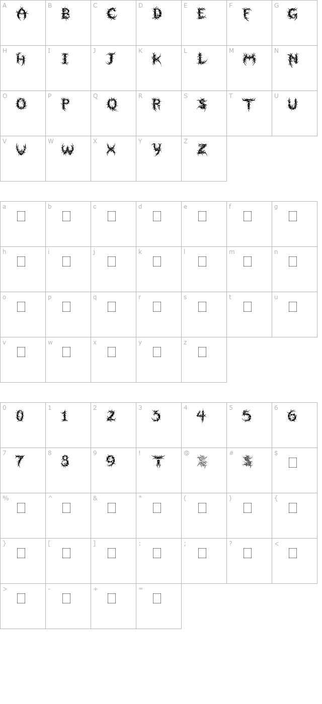 sepulcra character map