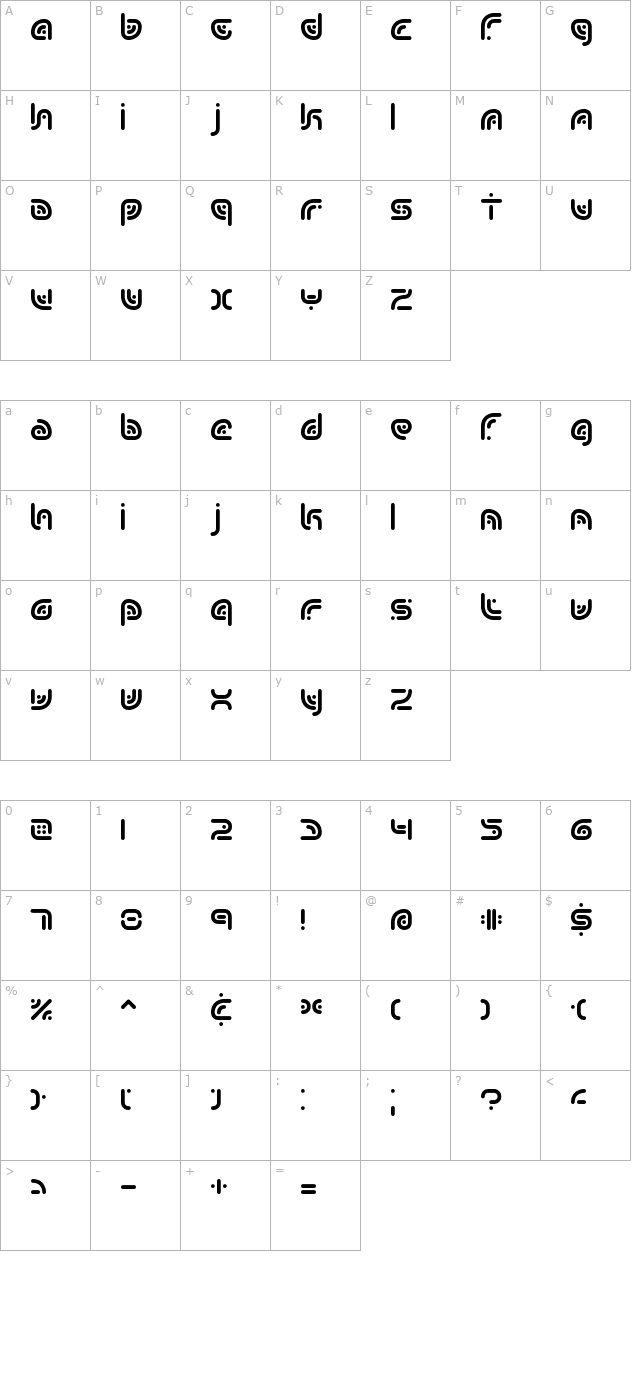 Sequence BRK character map