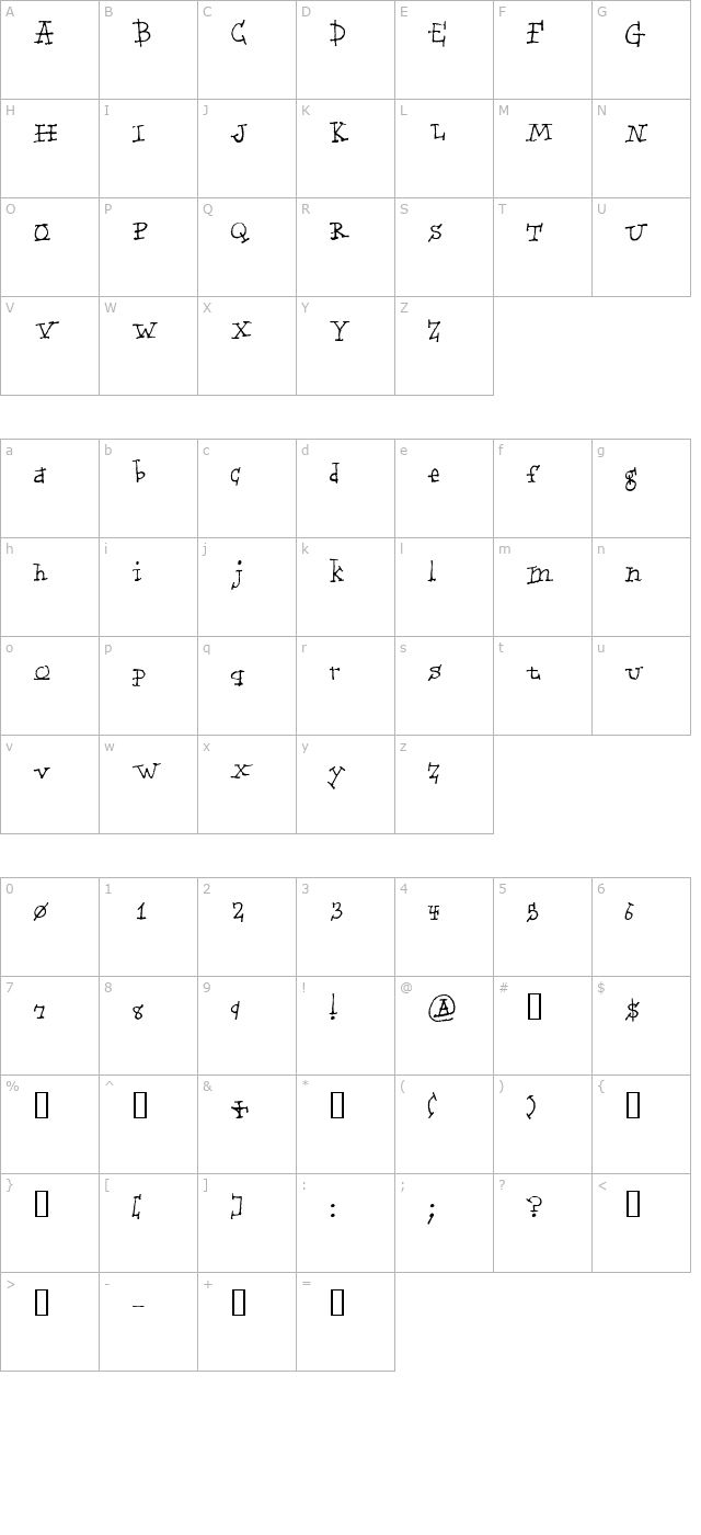 serifity character map