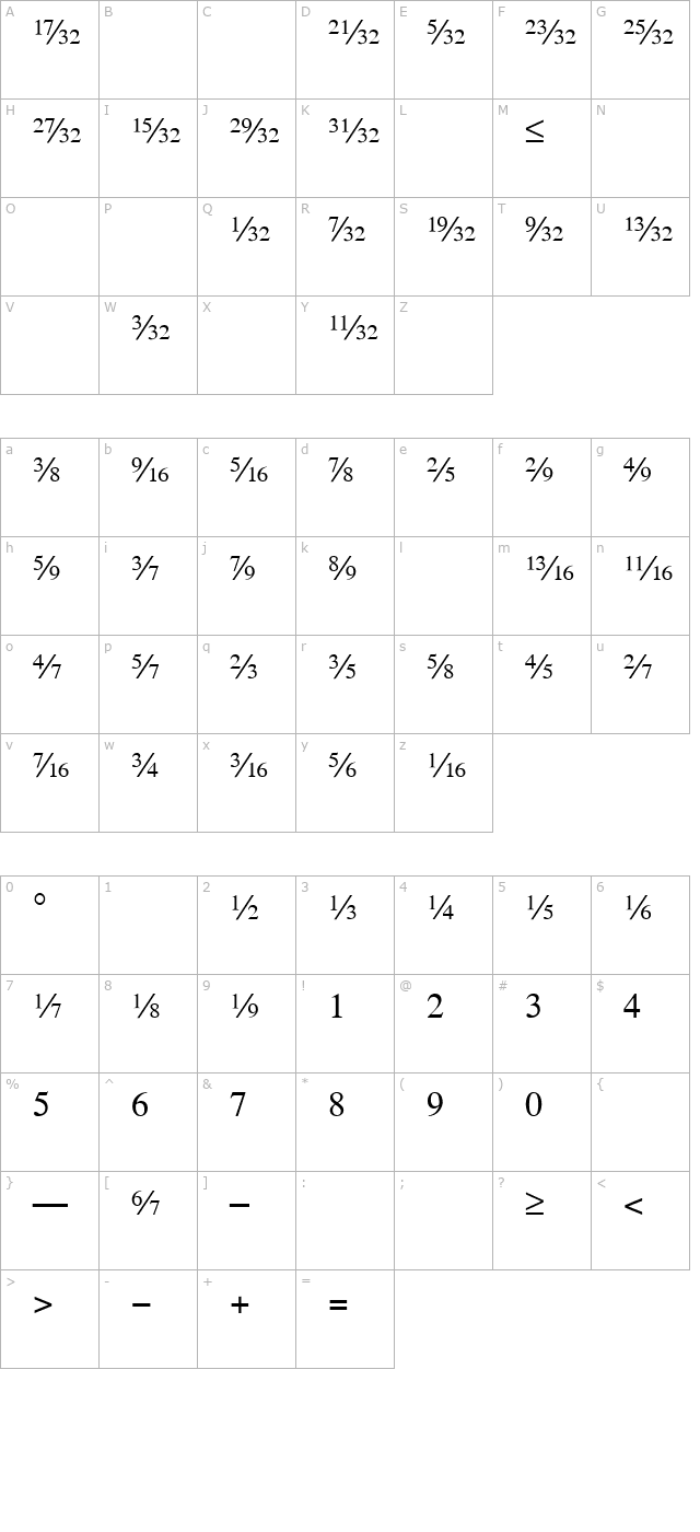serifractionsdiagonal-plain character map