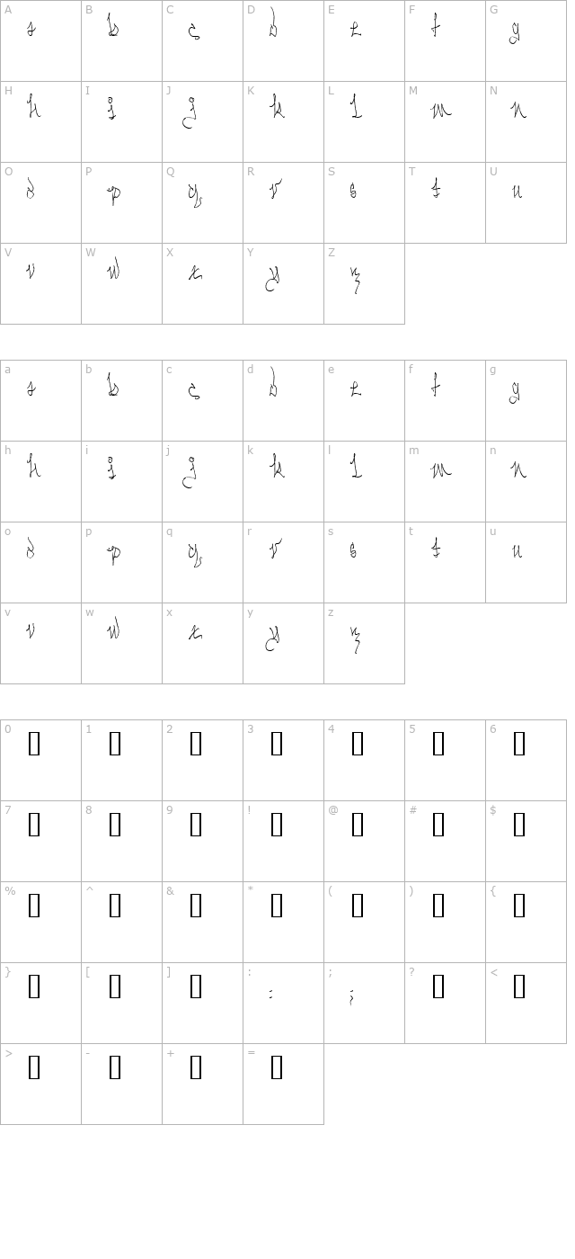 serpent-knotform character map