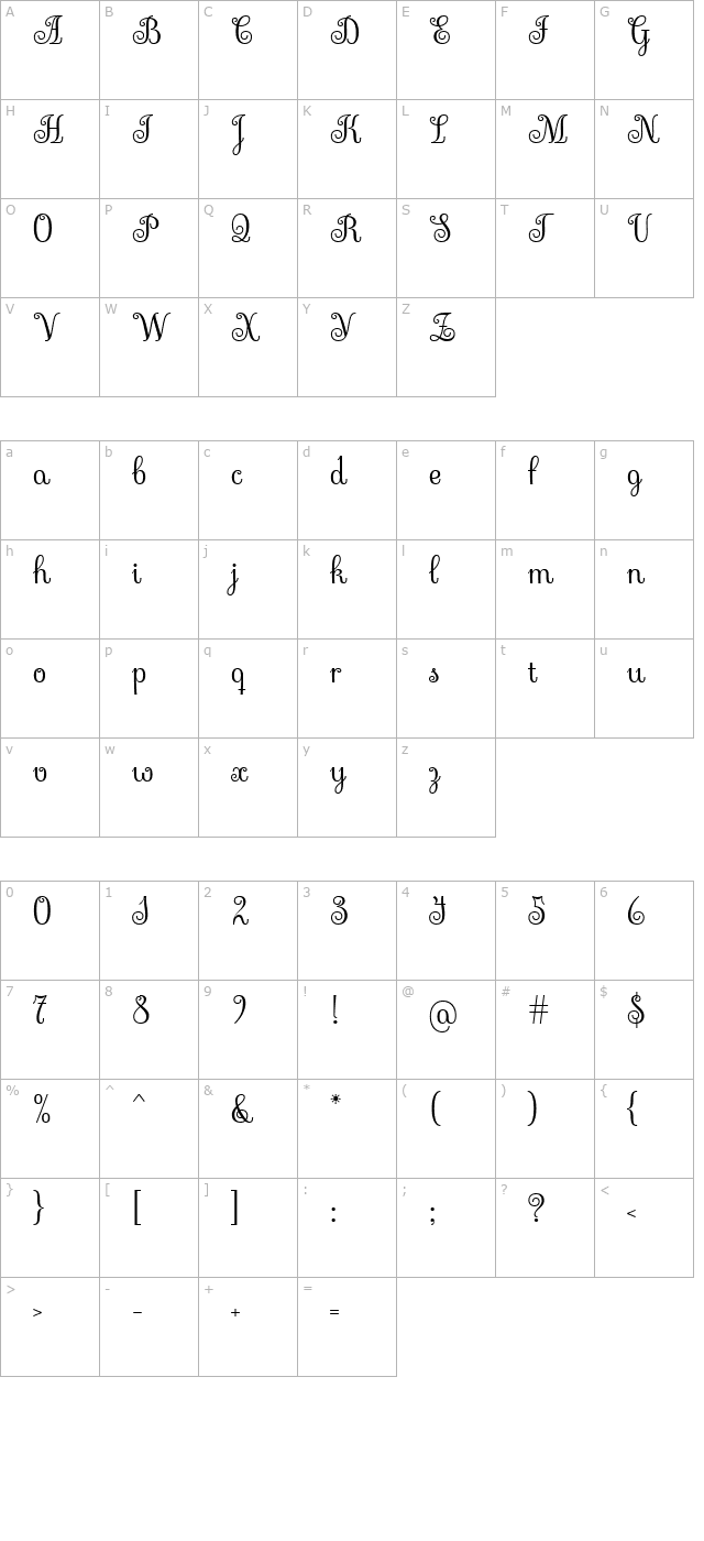 Sevillana character map