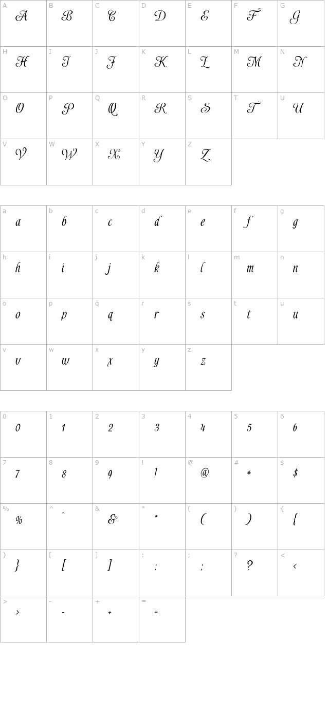 Shardee character map