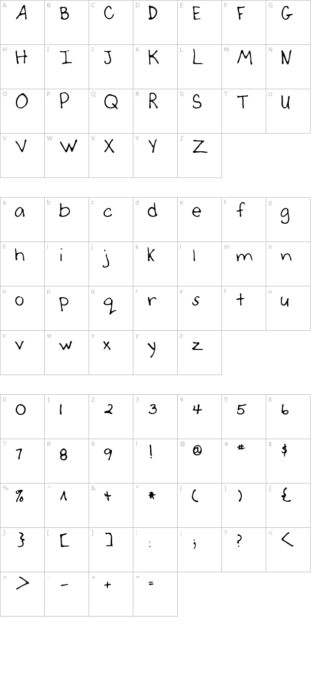 sher-regular character map