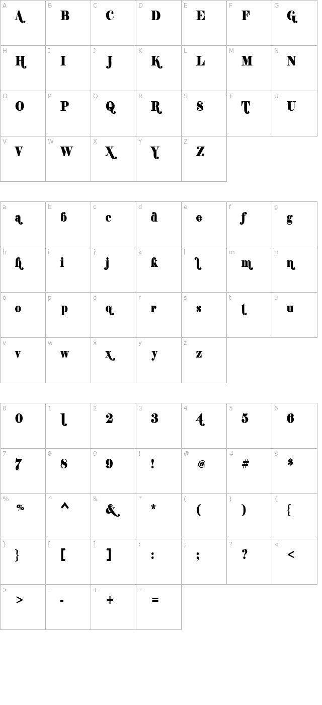 shifty-chica character map