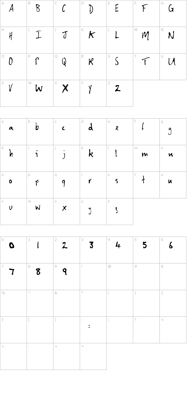 Shirley character map