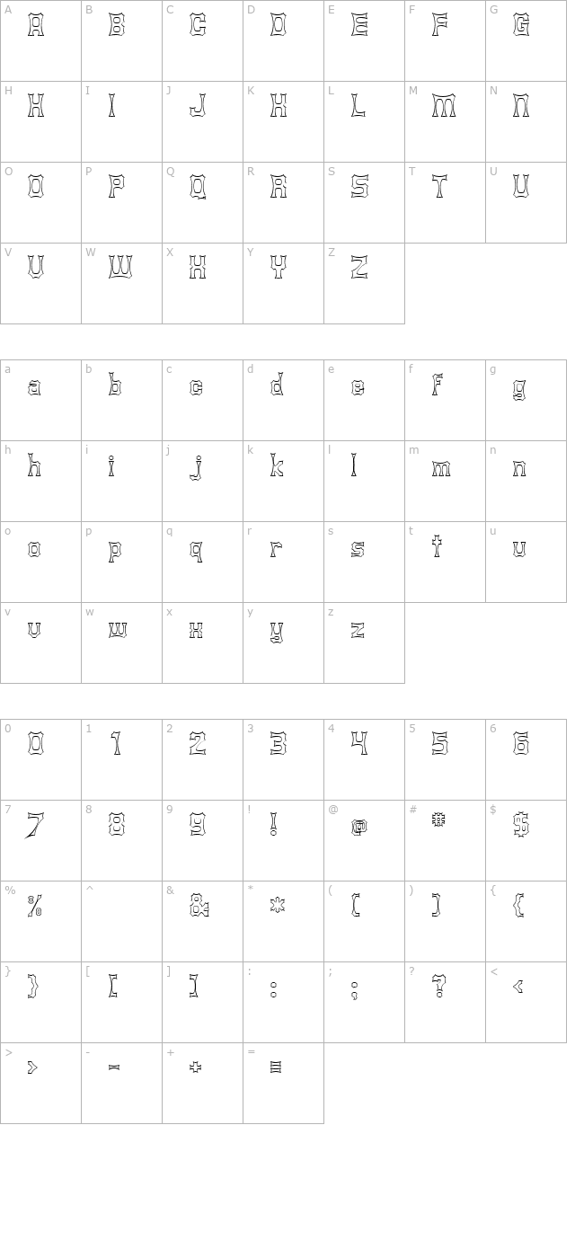 Shurkin character map