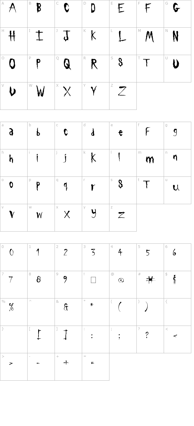 Sickness character map