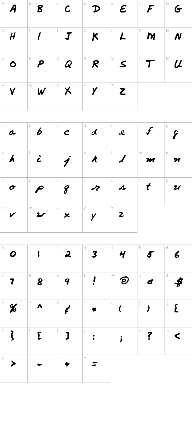 Sigmund character map