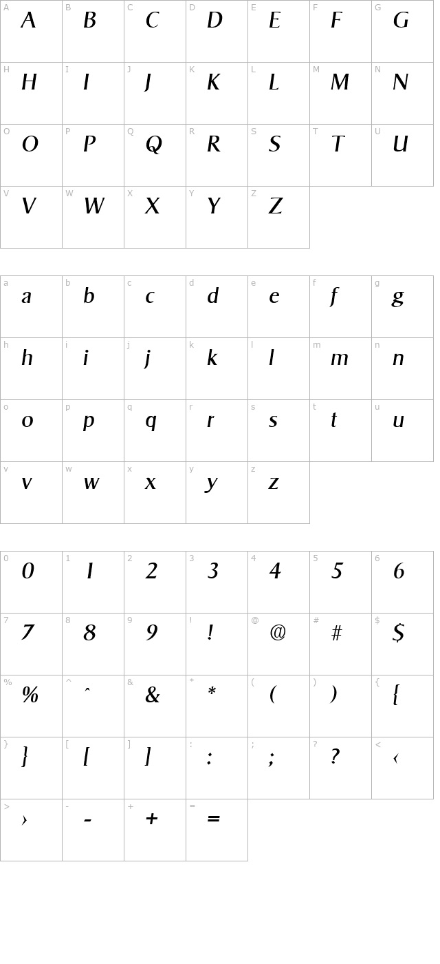 sigvar-serial-regularitalic character map