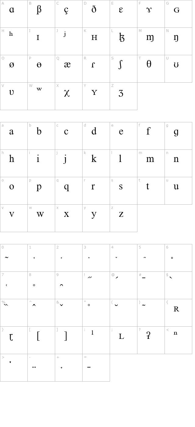 SILDoulosIPA character map