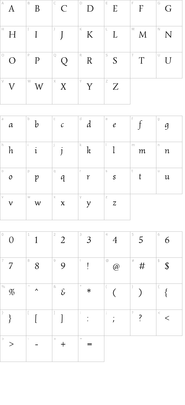 Simonetta Italic character map