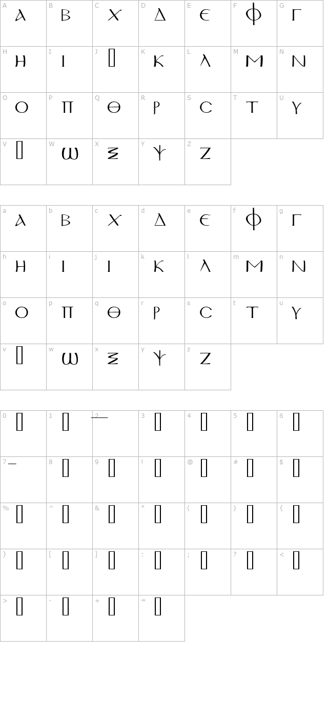 Sinaiticus character map