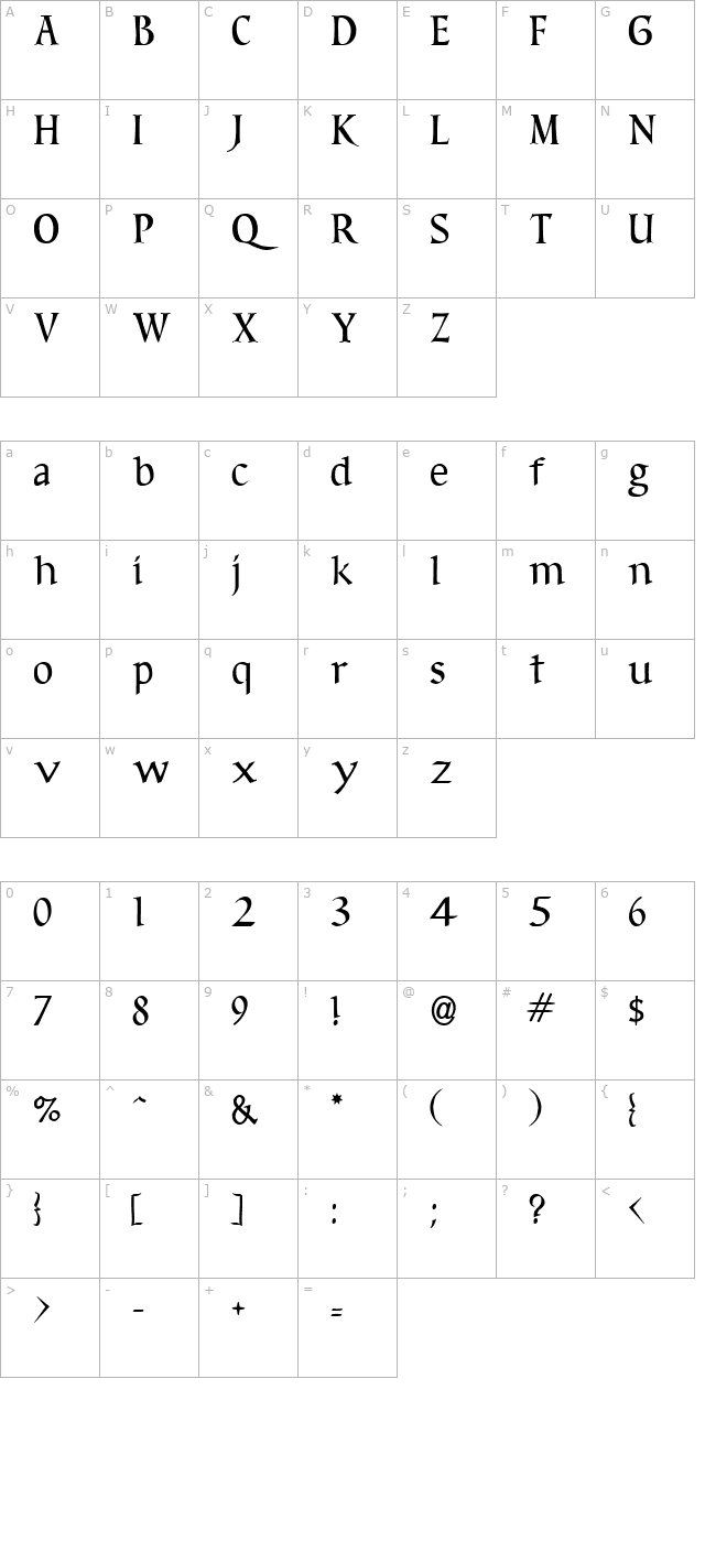 Sirona character map