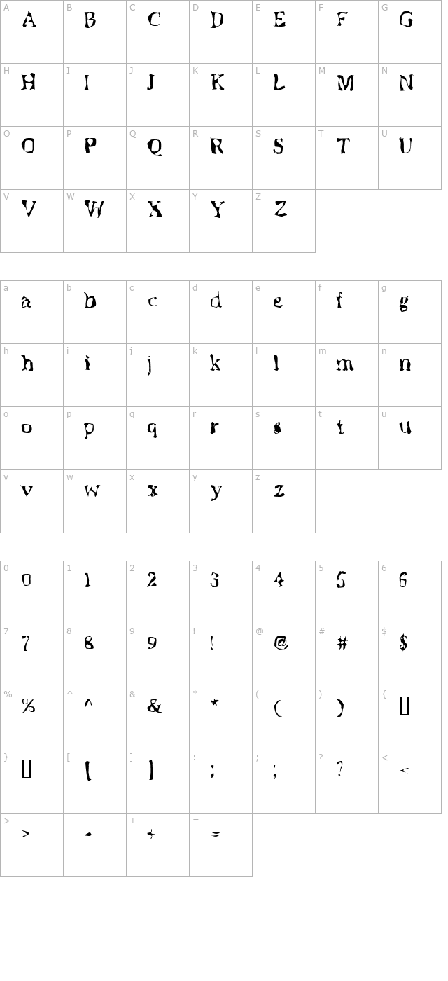 Skitzoid character map