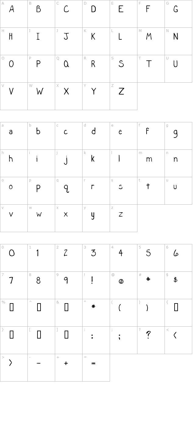 Sloppy Me character map