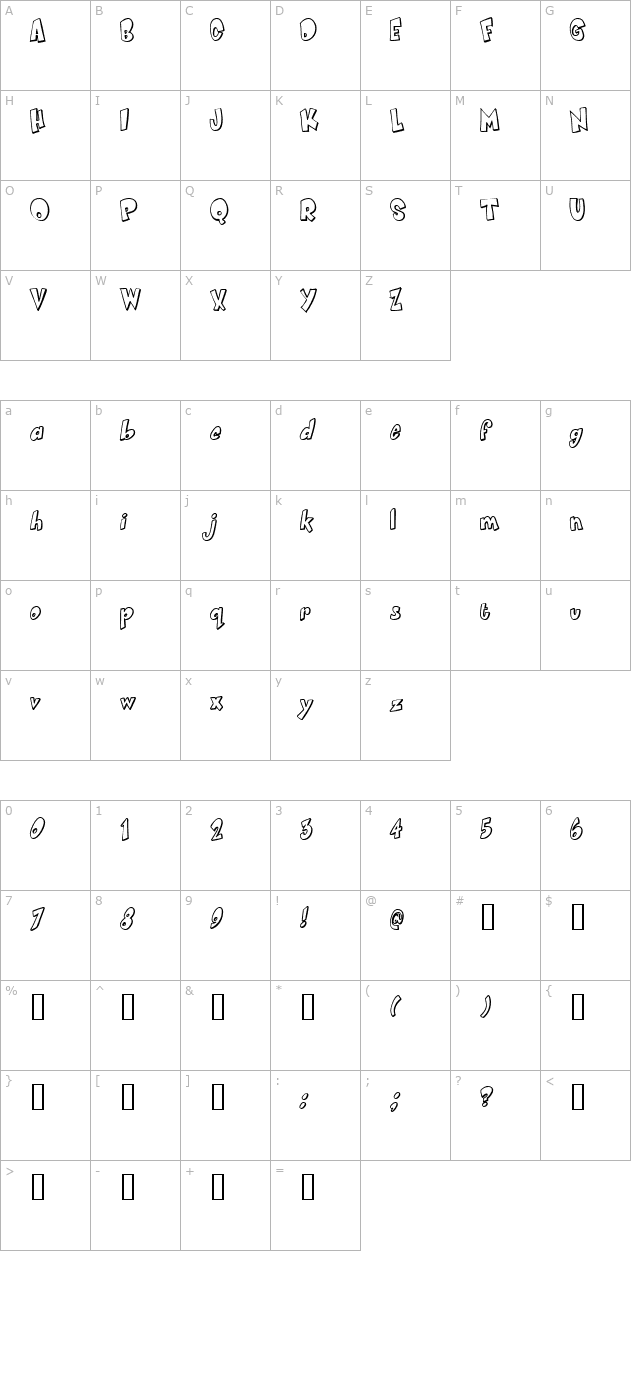 Smartie CAPS character map