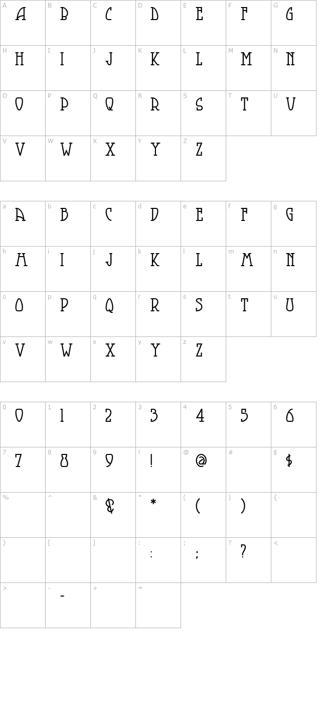 smorgasbordnf character map