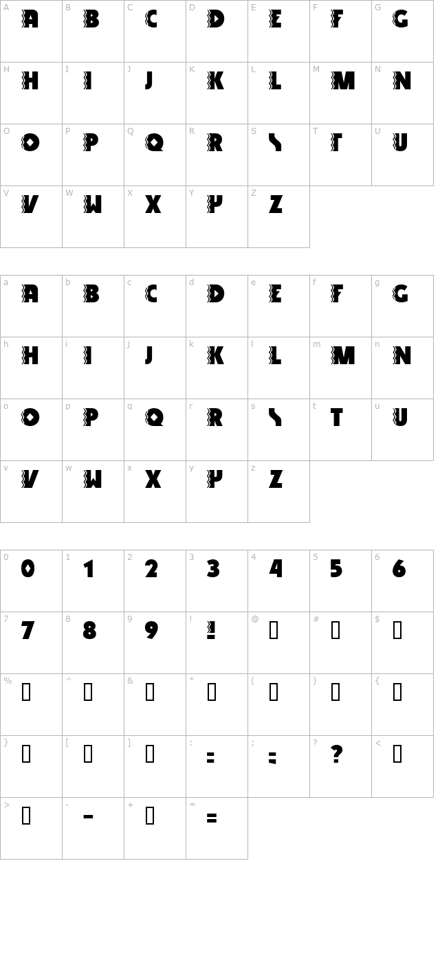 snake-venom character map