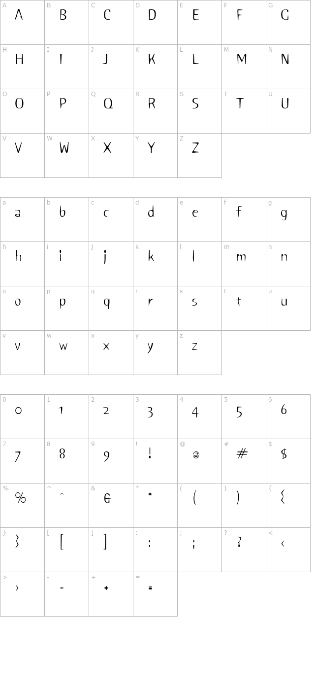 Sniff character map