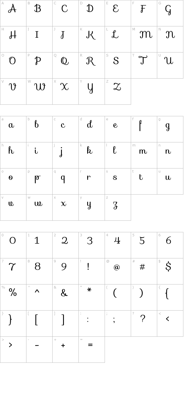 sofia character map