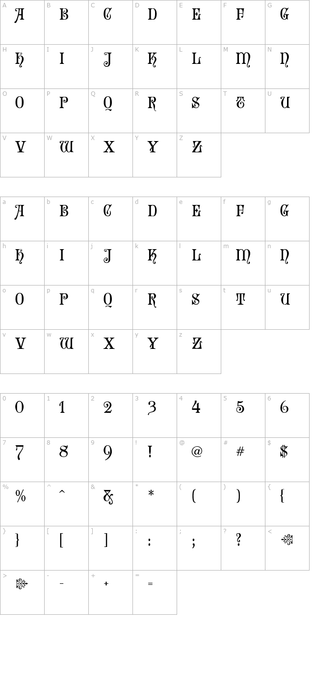 sophiemf character map