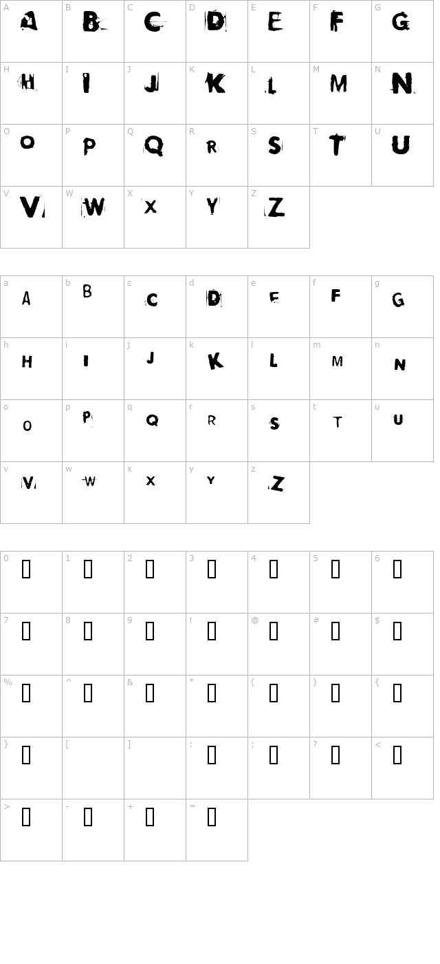 sopolar character map