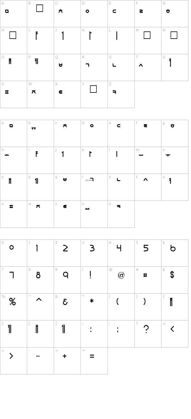 Sorawin Plain character map