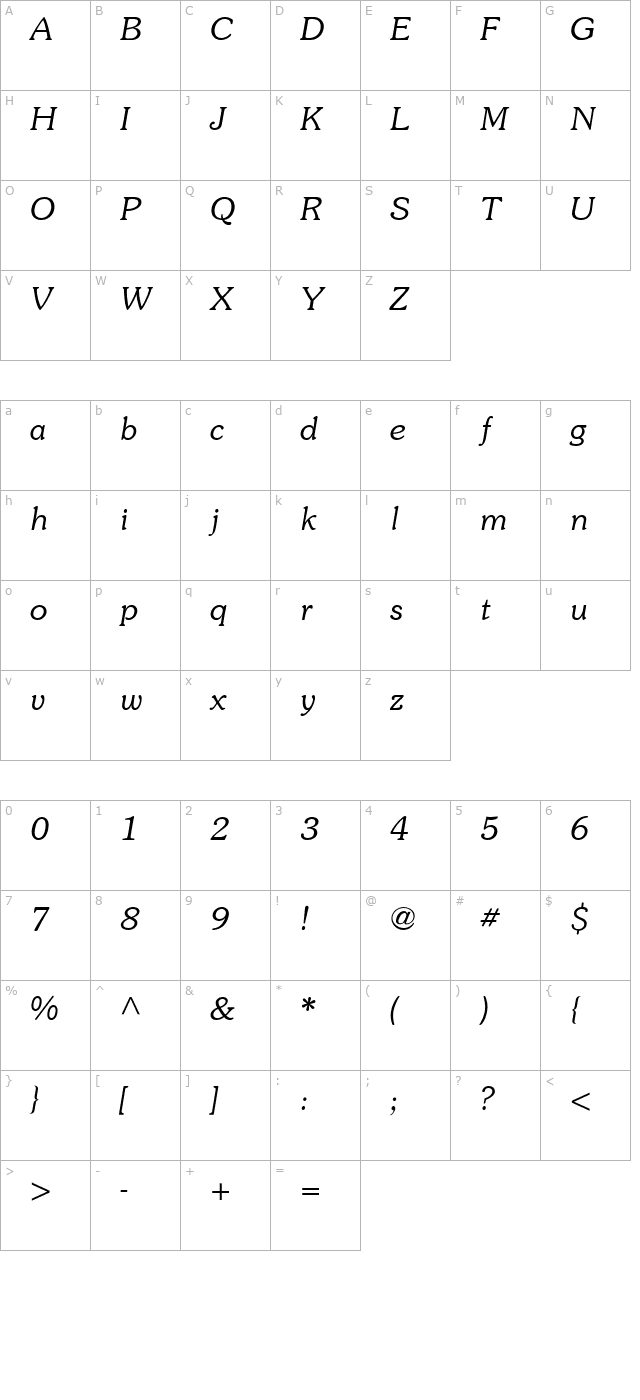 Southern Italic character map