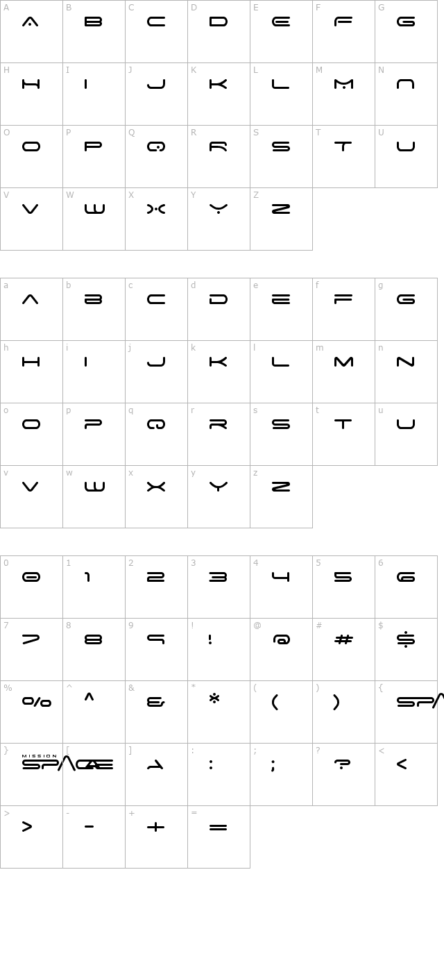 space-age character map