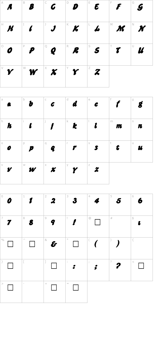 Sparky character map