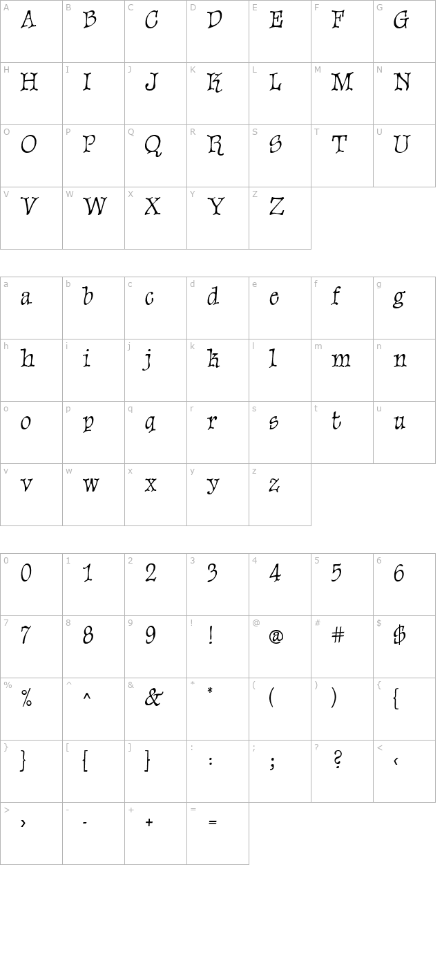 sparrow character map