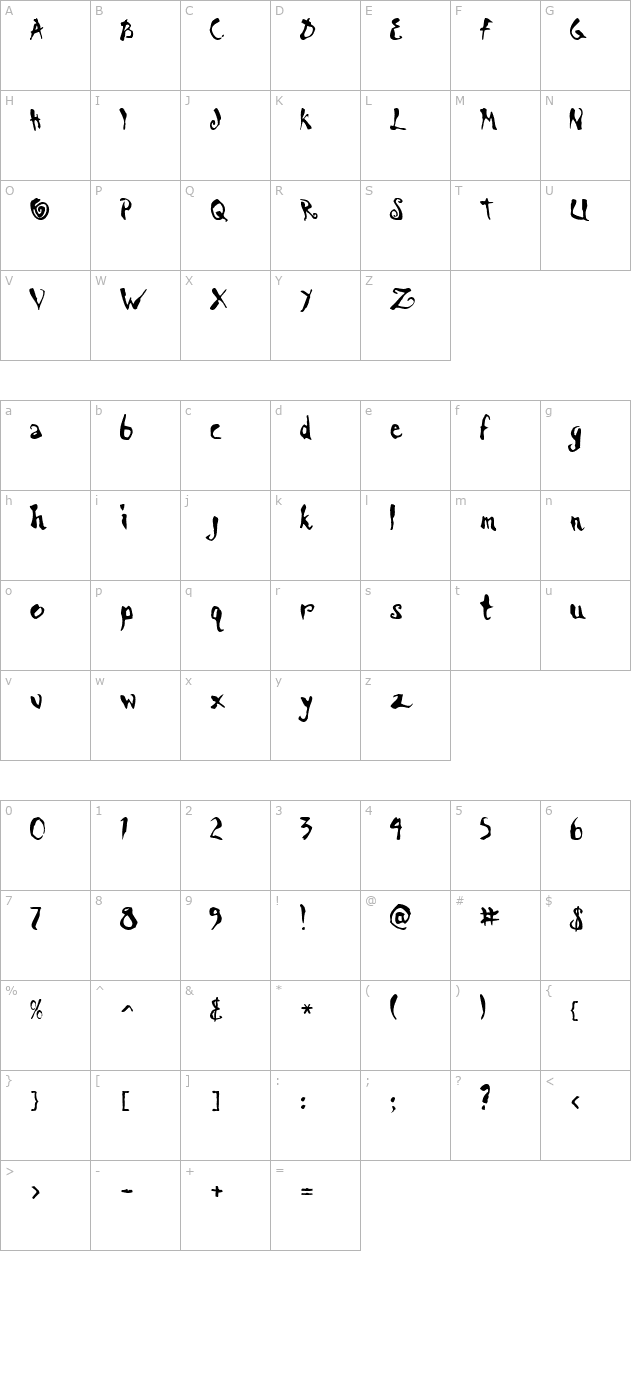 Spazt character map