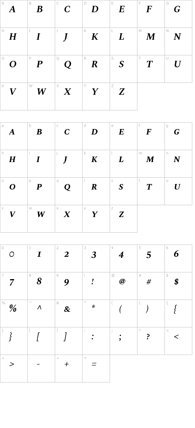 Spectral SC Bold Italic character map