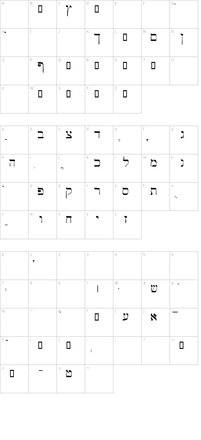 SPEzra character map