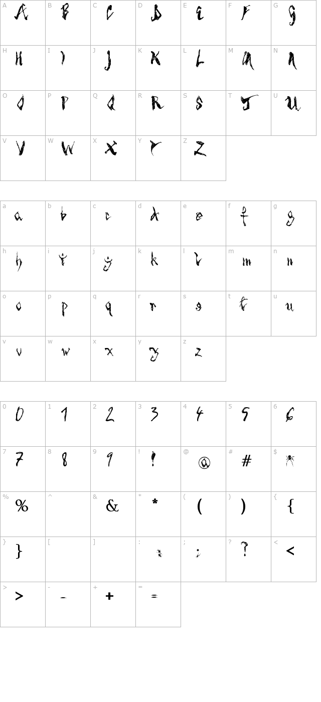 Spider Bite character map