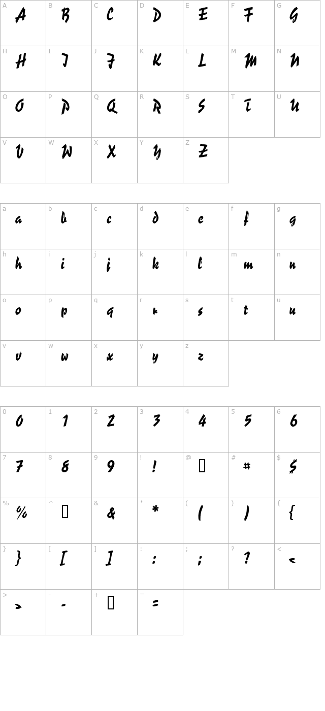 spiffyscriptssk character map