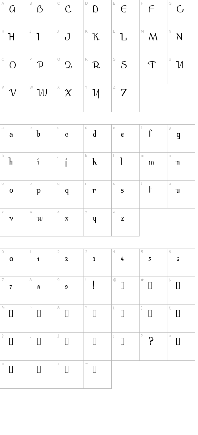 Spirit character map