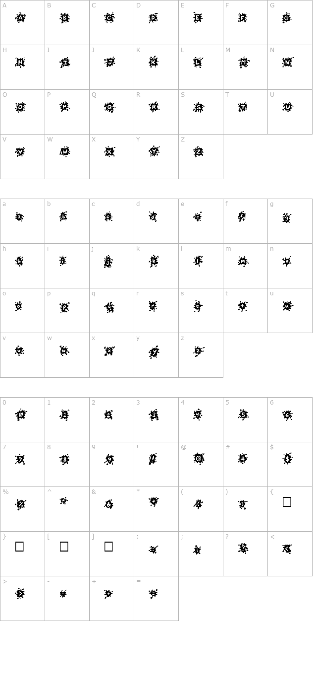 Splats character map