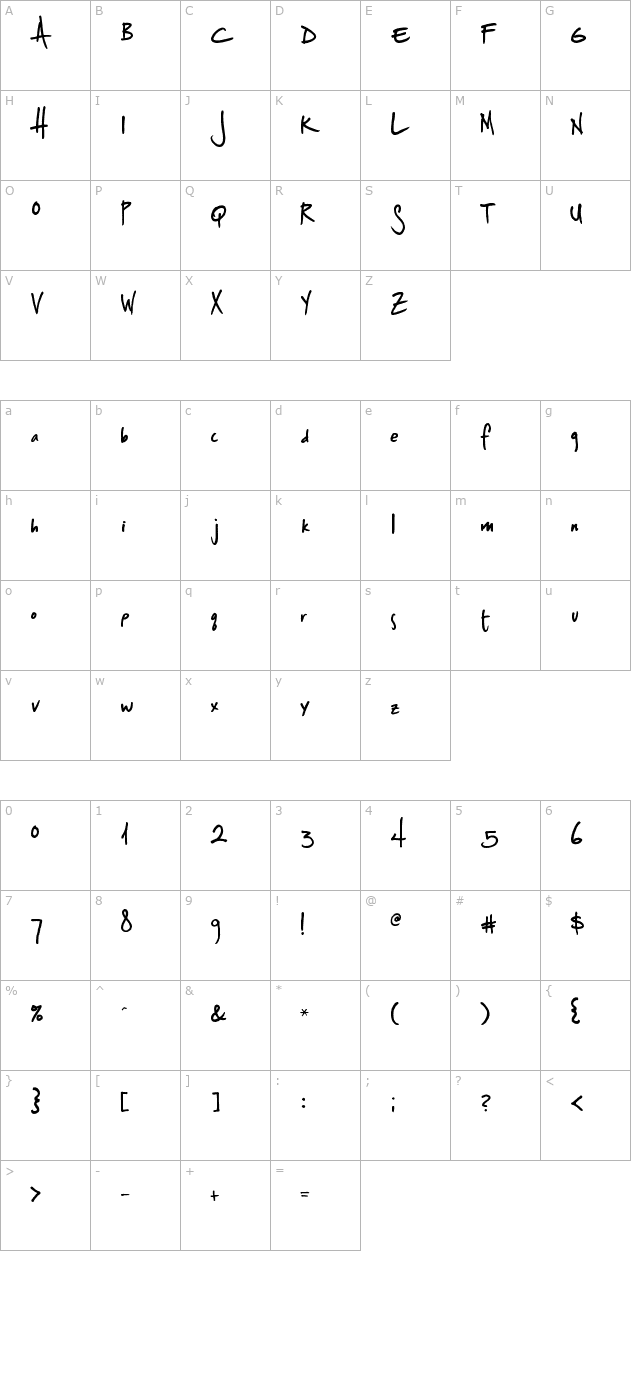 Splurge character map