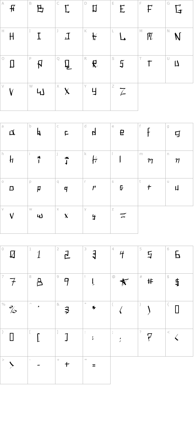 spork-thug character map