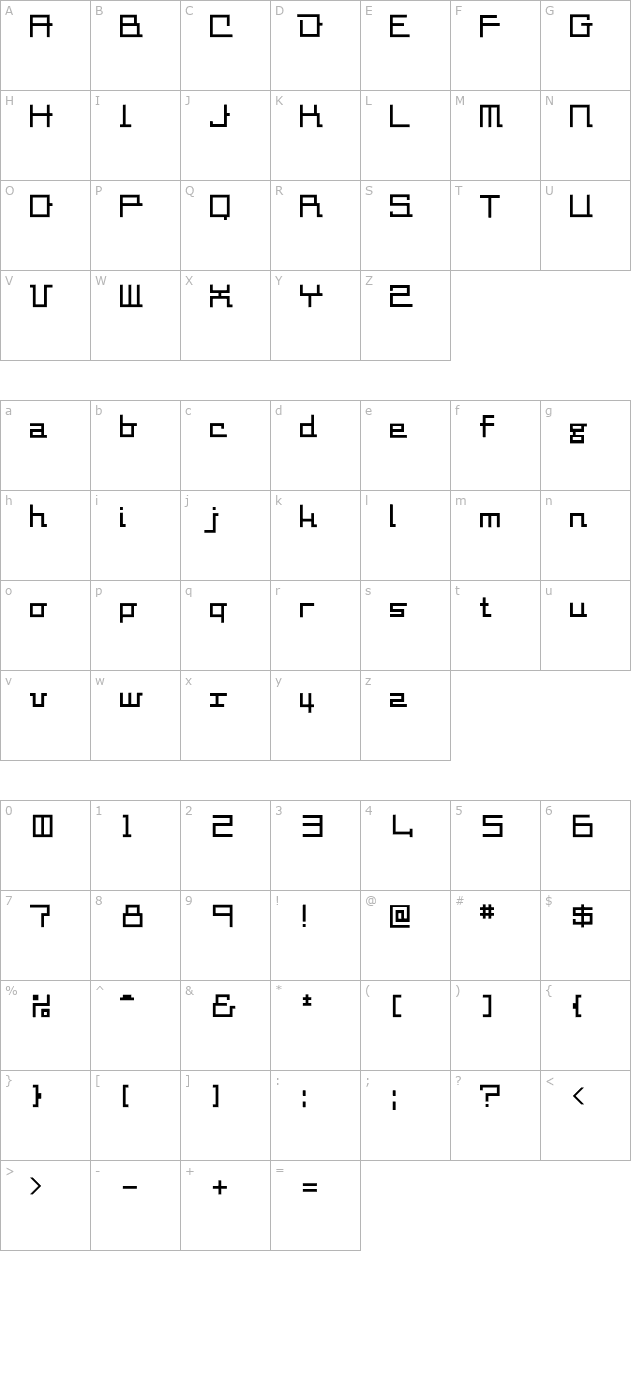 Square-Millimeter character map