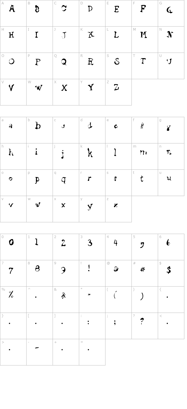 Staggering Bob character map