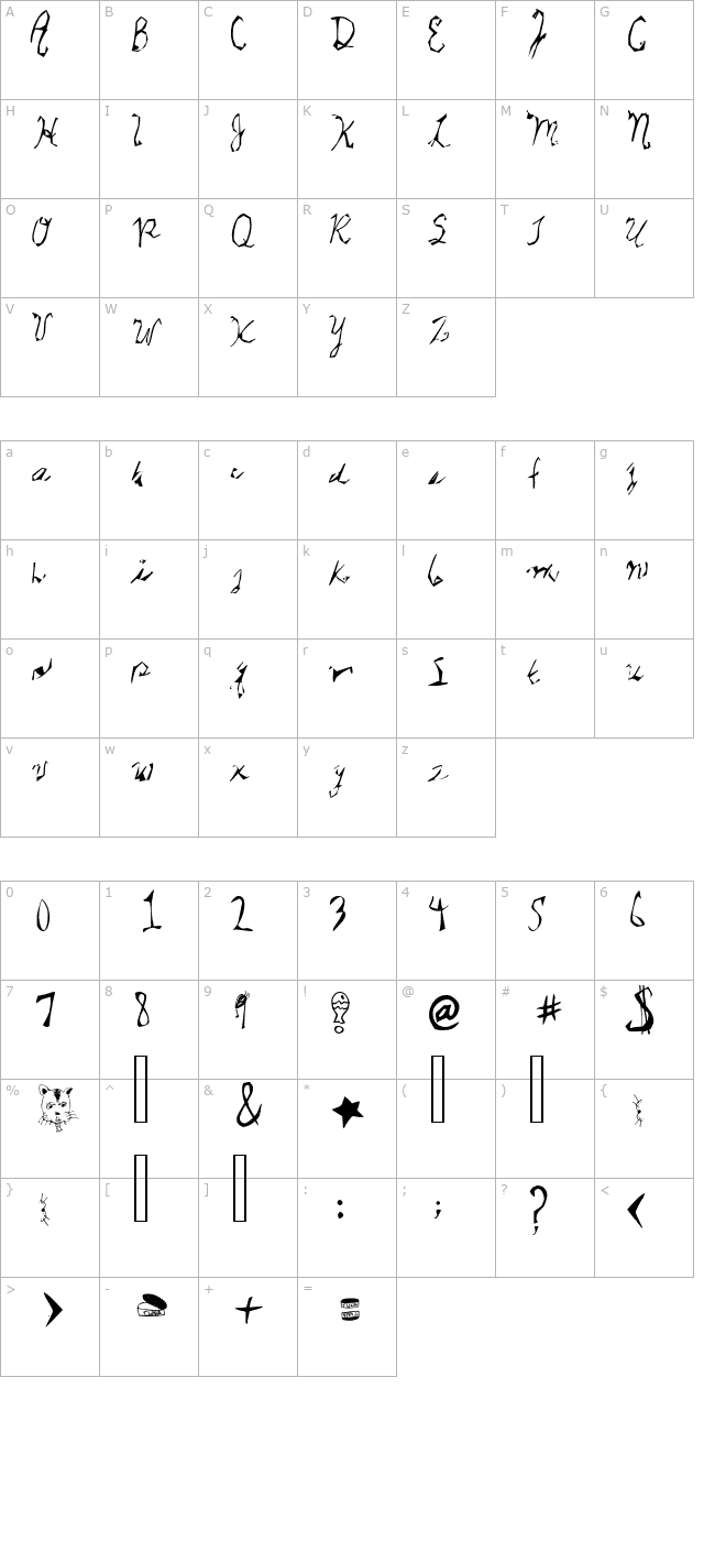 Star Cat character map