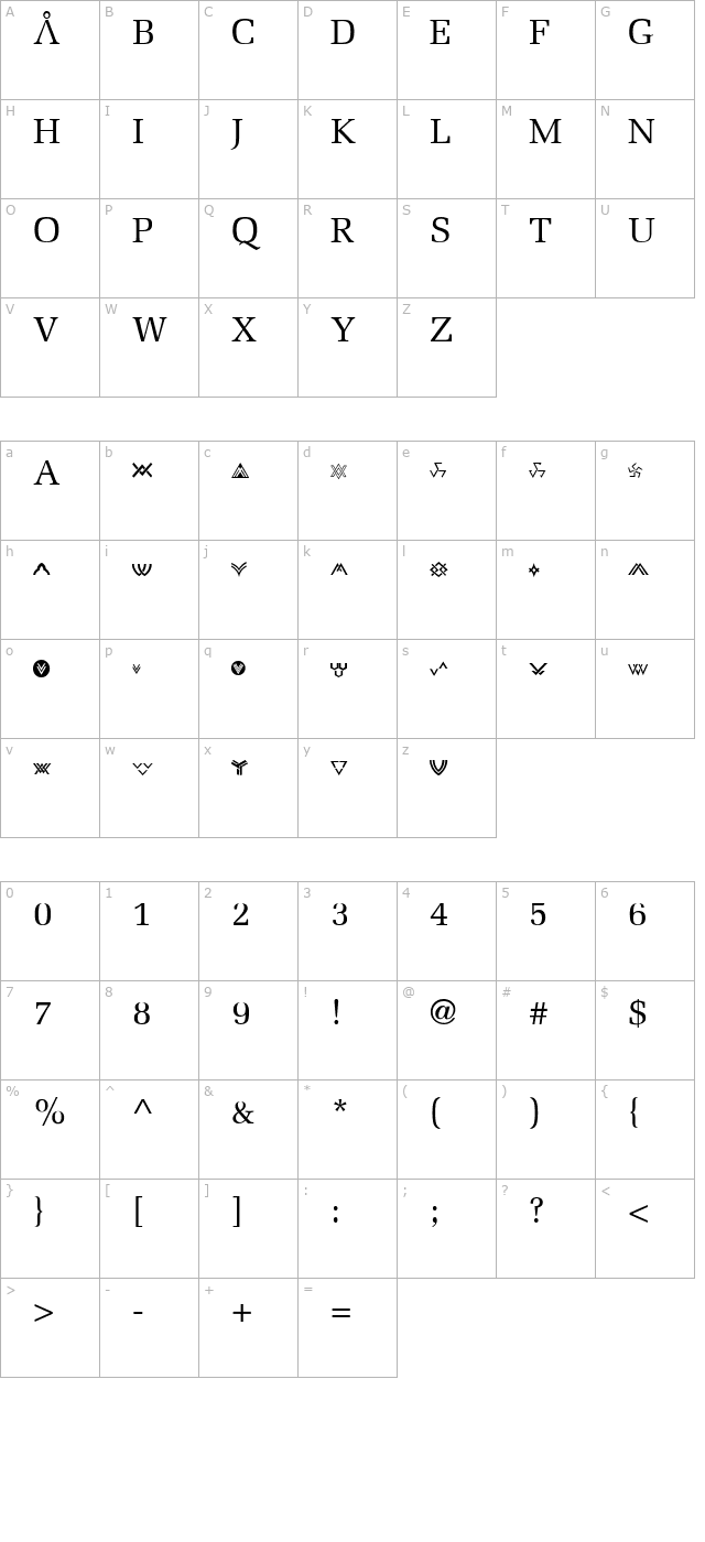 stargate character map