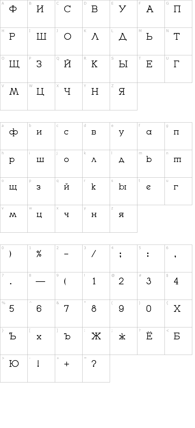 Stargorod character map