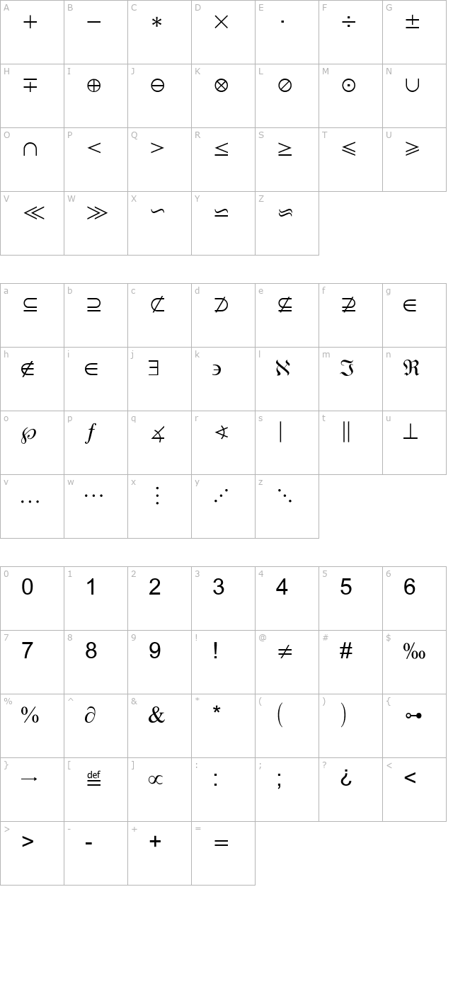 StarMath character map