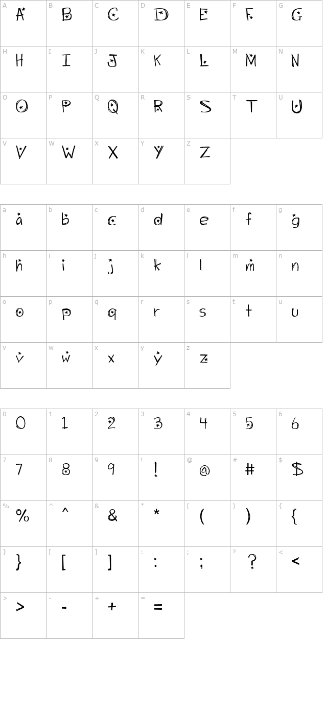 Starry Night character map