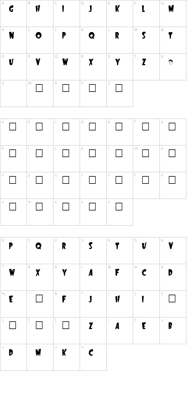 Startling character map