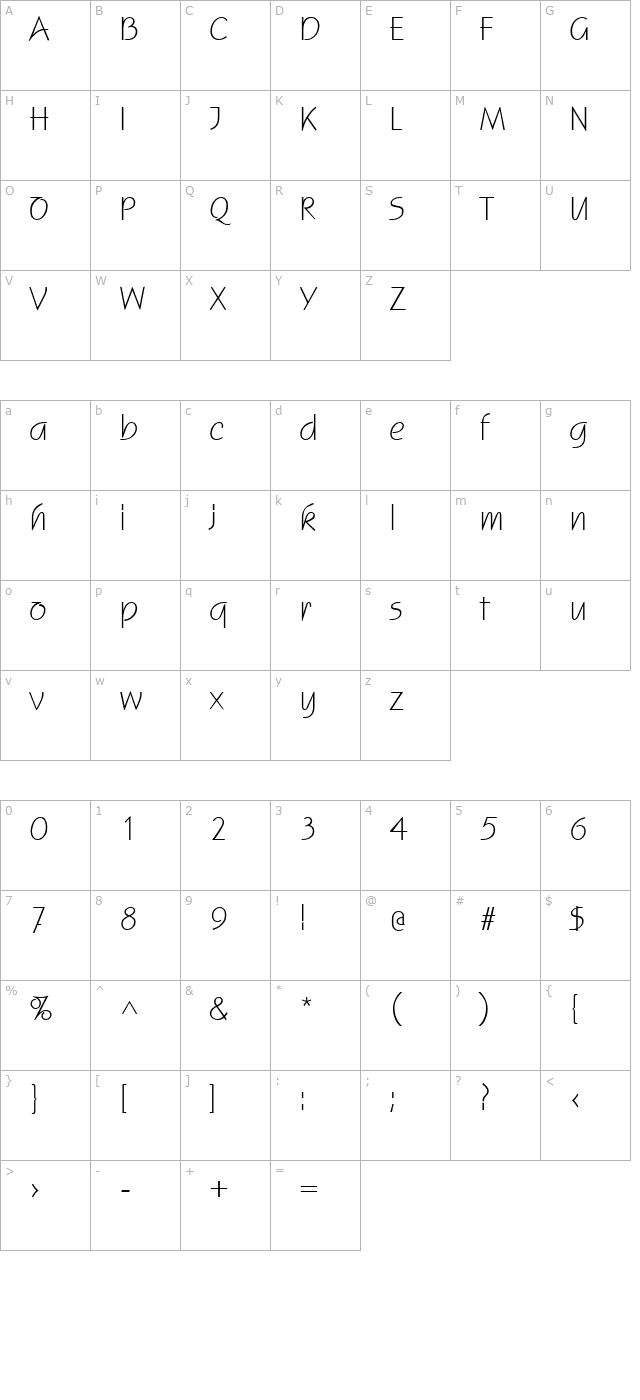 status-regular character map